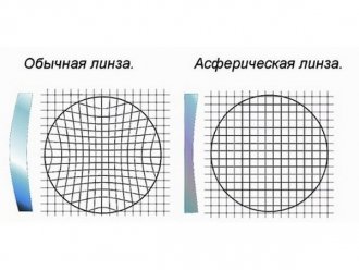 Очковые линзы - 4